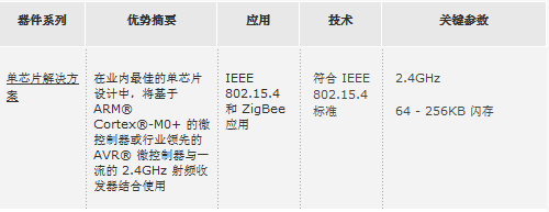 用于个人局域网的无线解决方案