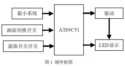 基于单片机的LED摇摇棒的设计应用