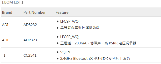 基于蓝牙（BLE）技术的心率监测方案