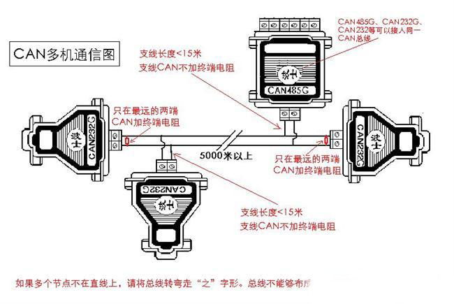 串口设备的CAN总线方式远距离解决方案