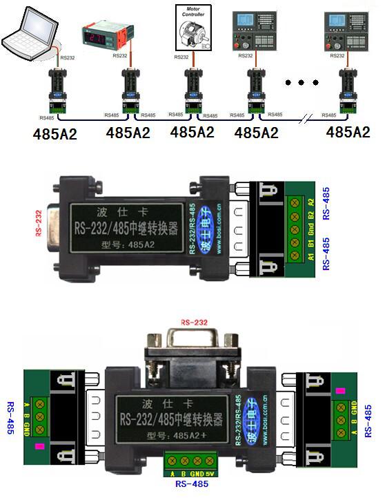 串口通信的理论极限及其实现