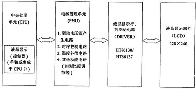 液晶显示器电源管理的电路设计