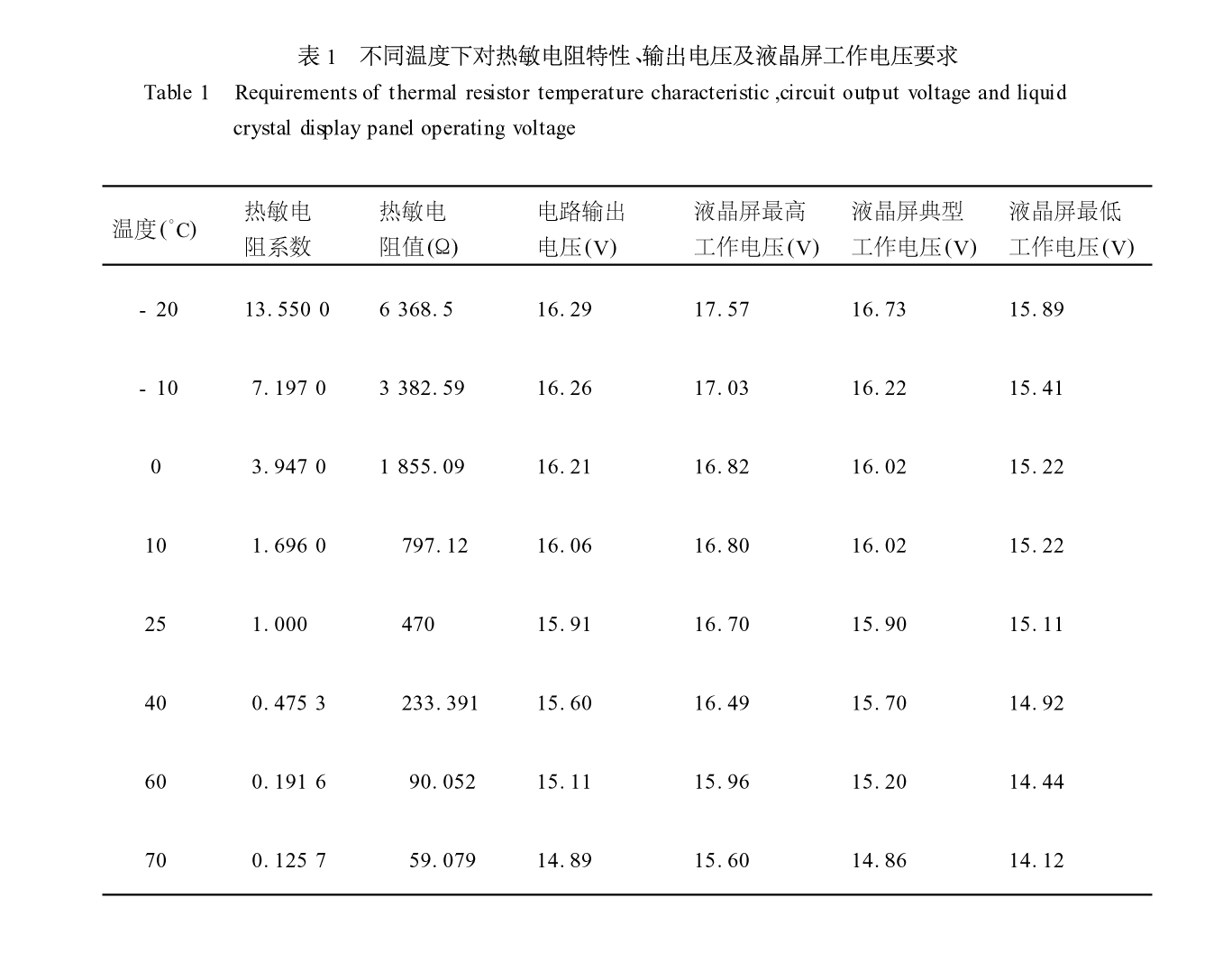 液晶显示器电源管理的电路设计