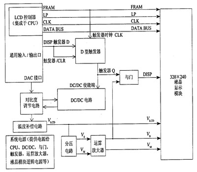 液晶显示器电源管理的电路设计