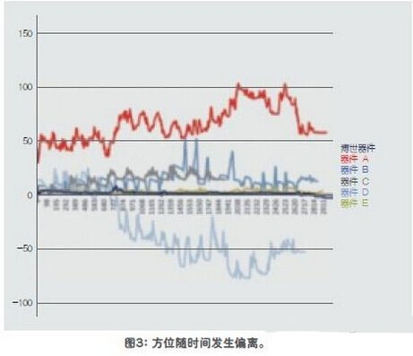 传感器融合增强设备性能解析