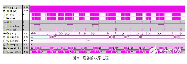 基于MCU与USB设备控制器IP核的设计方案