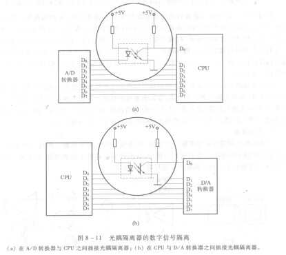 光电隔离芯片的简单介绍