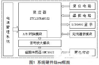 基于磁阻传感器的车流量检测系统的应用设计