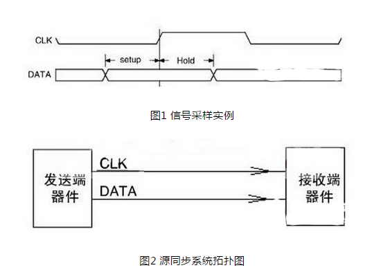 高速电路设计中时序计算方法及应用实例