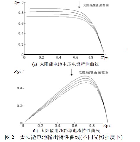 新型独立光伏照明能量管理系统设计