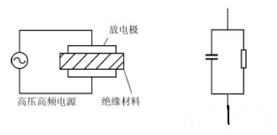 高压正弦波变频逆变电源的电路设计与实现