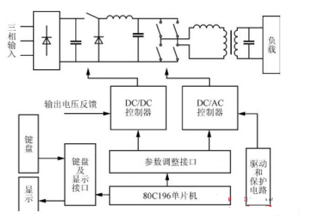 高压正弦波变频逆变电源的电路设计与实现