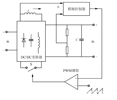 智能控制在DC/DC变换器中的应用