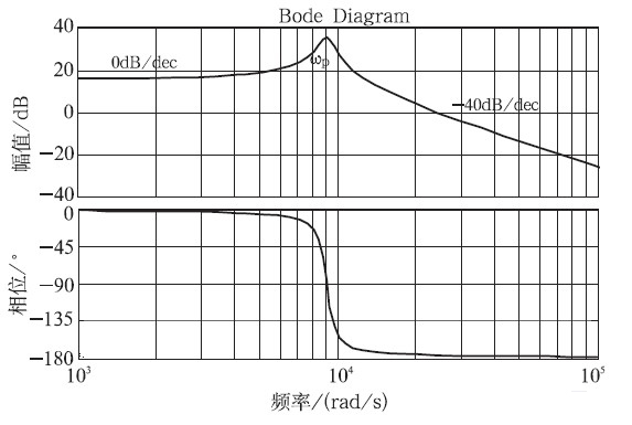 Buck型变换器数字PID控制器设计方法研究