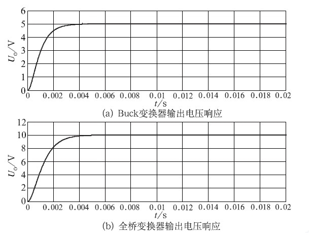 Buck型变换器数字PID控制器设计方法研究