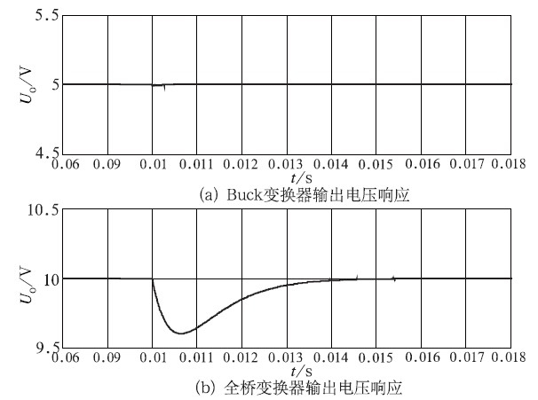 Buck型变换器数字PID控制器设计方法研究