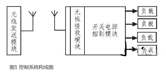 基于单片机的无线遥控灯具开关电源的设计