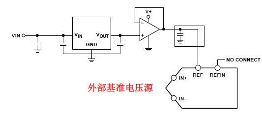 高精度逐次逼近型ADC支持电路设计 及故障排除