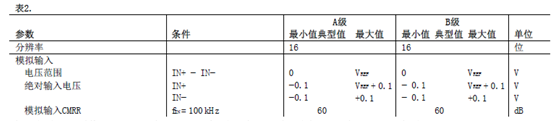 高精度逐次逼近型ADC支持电路设计 及故障排除