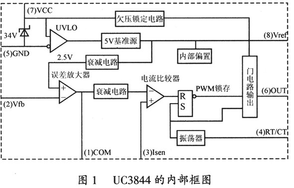 基于UC3844的反激开关电源设计