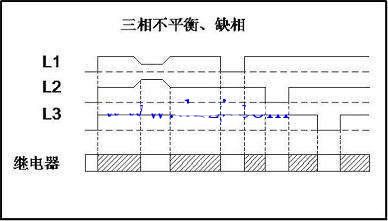 对三相负荷中不平衡电流的治理方法