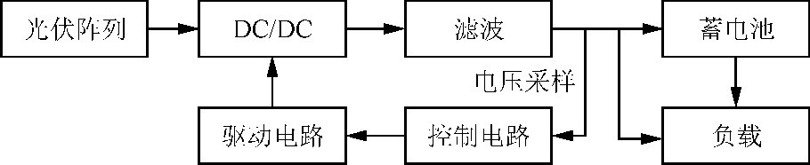 24V/5A太阳能控制器电路设计