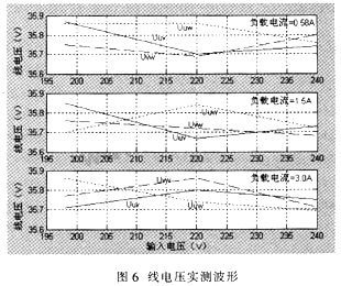 一种三相正弦波变频电源设计