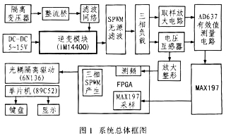 一种三相正弦波变频电源设计