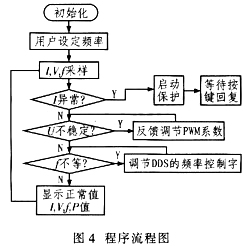 一种三相正弦波变频电源设计