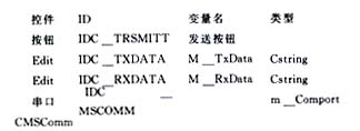 TMS320C3x DSP和PC机的异步串行通信设计