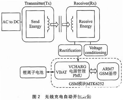 无线充电技术的GPS终端自动开机设计