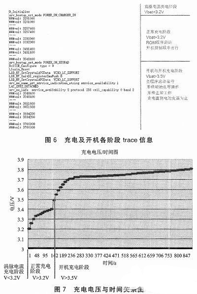 无线充电技术的GPS终端自动开机设计