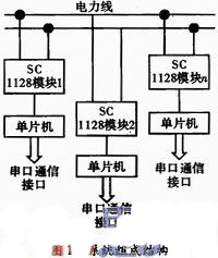 基于SC1128的山区电力线载波通信系统设计