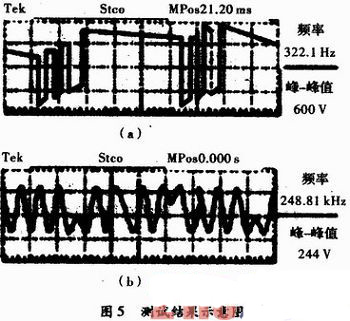 基于SC1128的山区电力线载波通信系统设计