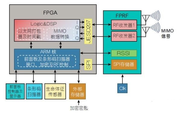 提升医疗应用效率的无线链路方案解析