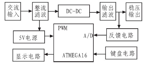 基于ATMEGA 16的开关电源设计与制作