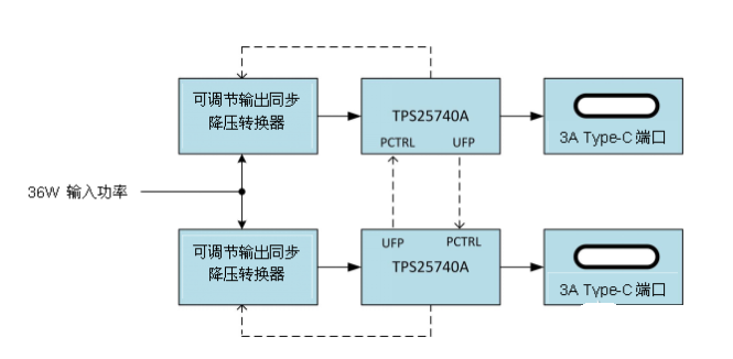 USB Type-C如何实现端口电力管理