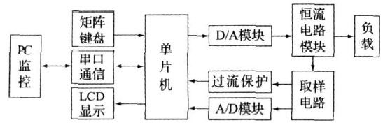 基于Proteus的数控恒流源仿真研究