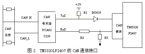 基于CAN总线与RS-485的DSP通信接口设计