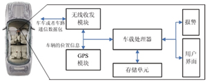 基于DSRC的车载通信平台设计