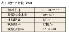 基于DSRC的车载通信平台设计