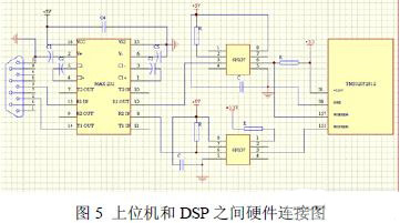 基于双DSP的并联控制系统中串行通信的研究