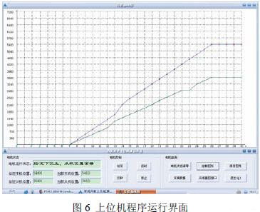 基于双DSP的并联控制系统中串行通信的研究