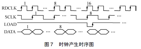 基于MCU和FPGA的LED图文显示屏控制系统