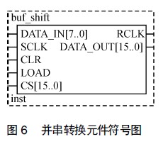 基于MCU和FPGA的LED图文显示屏控制系统