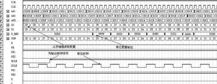 基于MCU和FPGA的LED图文显示屏控制系统