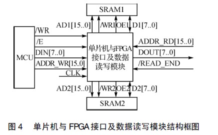 基于MCU和FPGA的LED图文显示屏控制系统