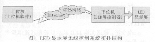 基于SIM300的无线LED显示屏控制系统设计