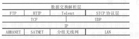 基于SIM300的无线LED显示屏控制系统设计