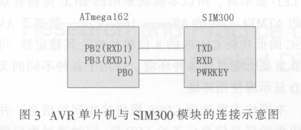 基于SIM300的无线LED显示屏控制系统设计